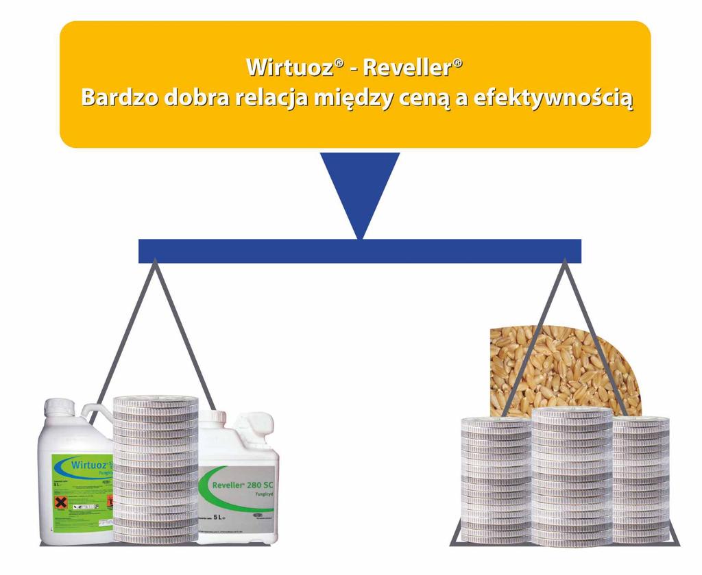 DuPont Wirtuoz 520 EC podstawowy fungicyd w ochronie zbóż ozimych Wirtuoz 250 EC jest fungicydem, którego skład został opracowany na podstawie badań polowych prowadzonych w Polsce.