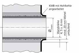 300 mm SFR 100/300 przeznaczona do profilowania otworów o nieregularnych kształtach odporna na odkształcenia i mechaniczne uszkodzenia możliwość przycięci do dowolnej długości odpowiednia do