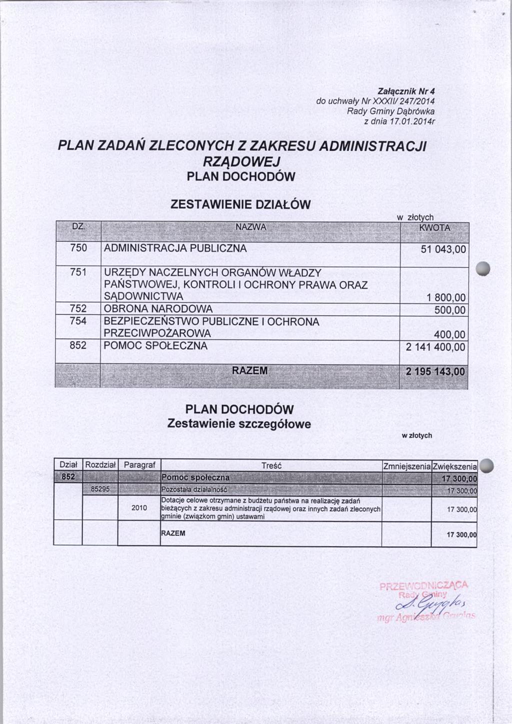 Załącznik Nr 4 do uchwały Nr XXXI1/247/2014 z dnia 17.01.2014r PLAN ZADAŃ ZLECONYCH Z ZAKRESU ADMINISTRACJI RZĄDOWEJ PLAN DOCHODÓW ZESTAWIENIE DZIAŁÓW DZ.