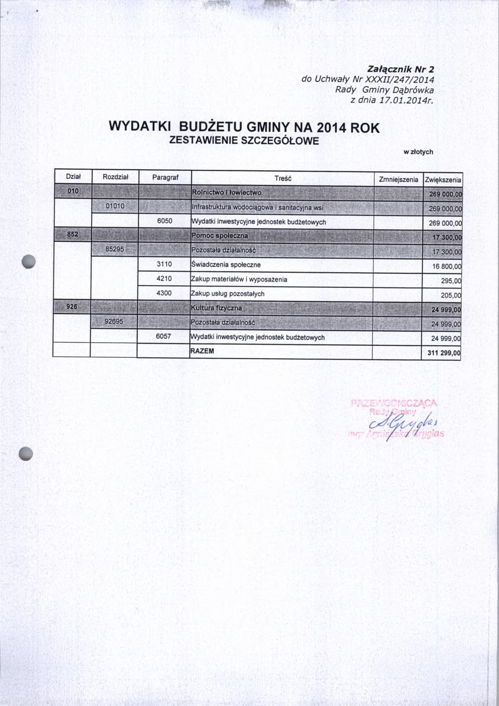 Załącznik Nr 2 do Uchwały Nr XXXII/247/2014 WYDATKI BUDŻETU GMINY NA 2014 ROK ZESTAWIENIE SZCZEGÓŁOWE Rozdział Paragraf Treść Zmniejszenia Zwiększenia 269 000,00 01010 Infrastruktura wodociągowa i