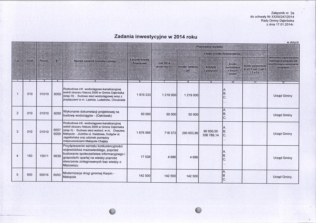 Załącznik nr 2a do uchwały Nr XXXII/247/2014 Zadania inwestycyjne w 2014 roku Y - ' Lp. Y > 1 - ' I. 1 W M ii-.. Dział -11 $ j - 2 ' Y -.Stt d i * :- Y Rozdz.