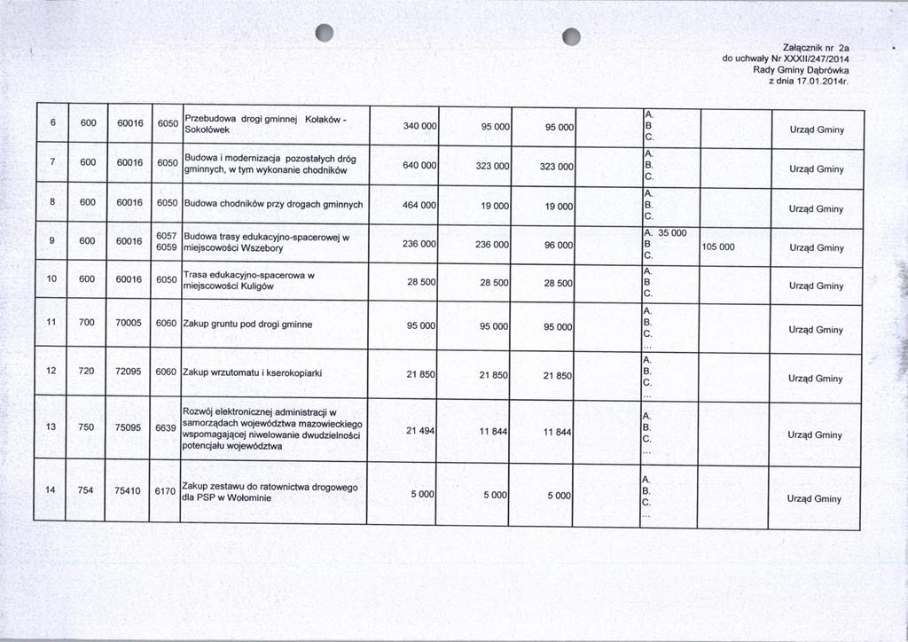 Załącznik nr 2a do uchwały Nr XXXII/247/2014 6 600 60016 6050 7 600 60016 6050 Przebudowa drogi gminnej Kołaków - Sokołówek Budowa i modernizacja pozostałych dróg gminnych, w tym wykonanie chodników