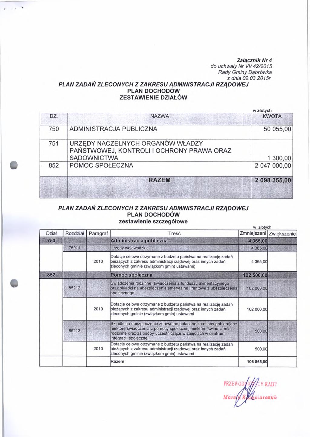 Załącznik Nr 4 do uchwały Nr VI/42/2015 PLAN ZADAŃ ZLECONYCH Z ZAKRESU ADMINISTRACJI RZĄDOWEJ PLAN DOCHODÓW ZESTAWIENIE DZIAŁÓW w złotych DZ. NAZWA KWOTA,i'V... A>;.