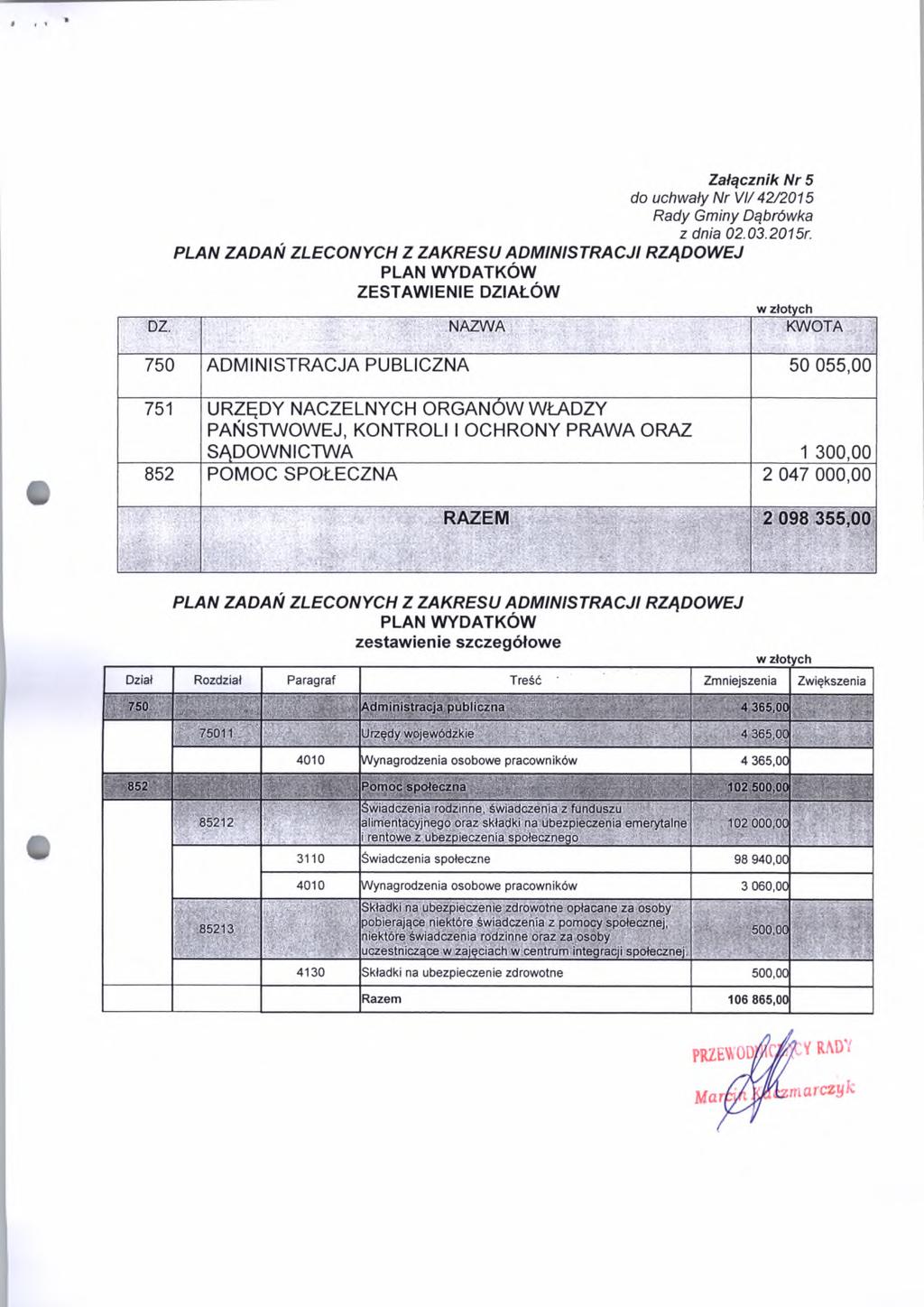 Załącznik Nr 5 do uchwały Nr VI/42/2015 PLAN ZADAŃ ZLECONYCH Z ZAKRESU ADMINISTRACJI RZĄDOWEJ PLAN WYDATKÓW ZESTAWIENIE DZIAŁÓW w złotych DZ. NAZWA KWOTA '.