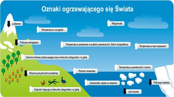 Globalne ocieplenie przyczyny naturalne Długookresowe zmiany kształtu orbity ziemskiej i nachylenia osi Ziemi do płaszczyzny ekliptyki patrz cykl Milankowicia Zwiększona aktywność wulkaniczna emisja