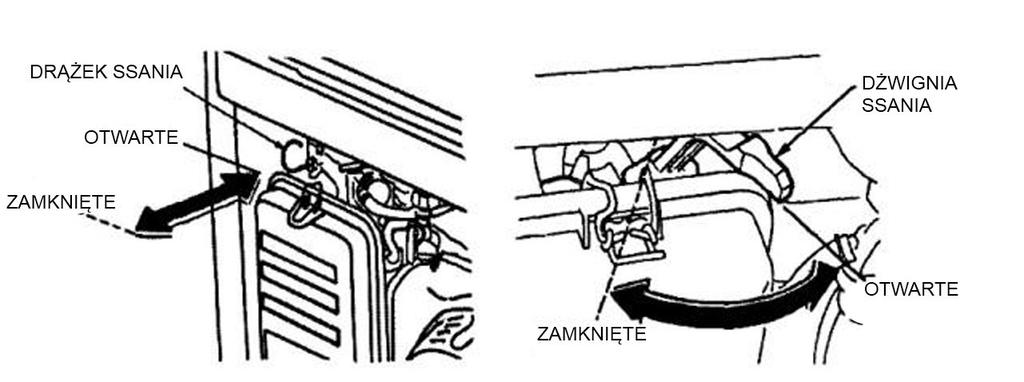 4) Ssanie Ssania używa się do dostarczenia wzbogaconej mieszanki paliwa podczas uruchamiania zimnego silnika. Może być otwierane i zamykane ręcznie za pomocą dźwigni lub drążka ssania.