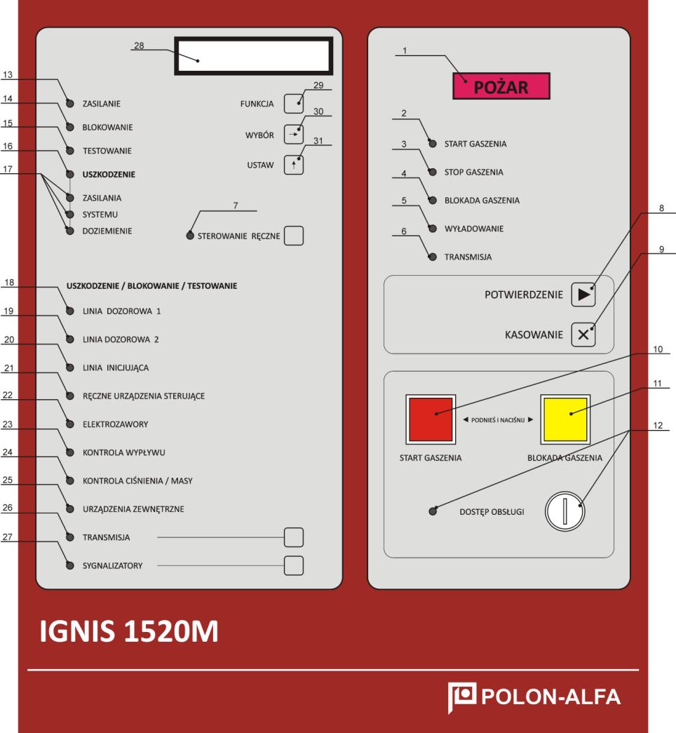 14 IO-E294-111 Rys.1 Widok płyty czołowej Rys.