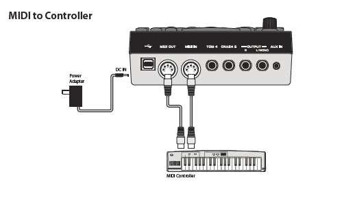 kontrolera Strona