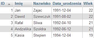 3 Tworzymy tabele kontakty i wybieramy ilość kolumn Rys. 4 Postępujemy analogicznie jak z tabelą w Rys. 2 Rys.