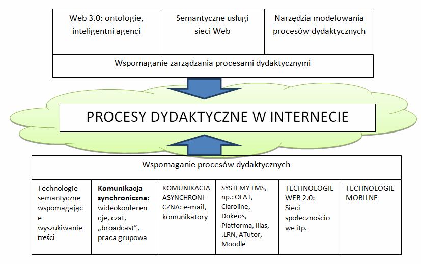 Technologie wspomagające