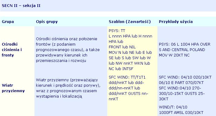 podają tekstem otwartym z użyciem obowiązujących skrótów, zwięzły