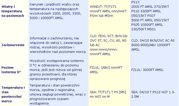 zjawisk meteorologicznych, które mogą mieć wpływ na bezpieczeństwo