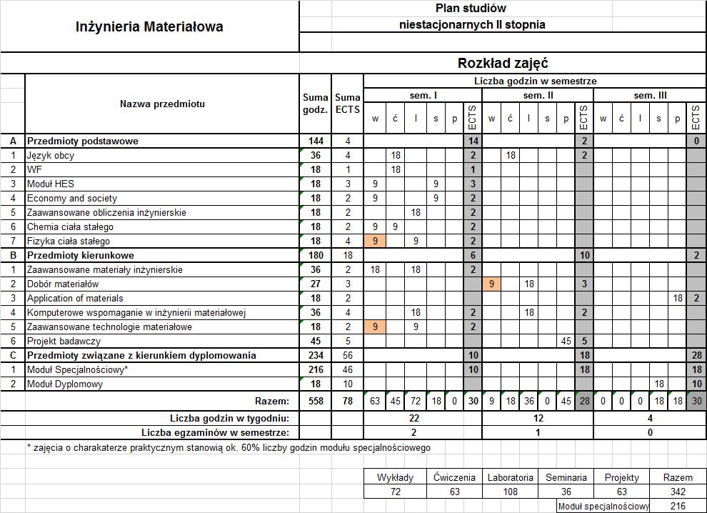 studia