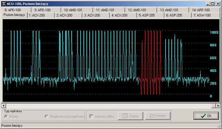 40 Dwukierunkowy system bezprzewodowy ABAX ACU-100 Przydatnym narzędziem diagnostycznym w programie DLOAD10 jest, przedstawiany na bieżąco w postaci wykresu, poziom sygnału odbieranego aktualnie