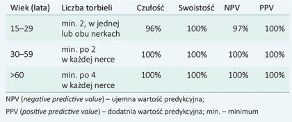 (ryc. 6) [1, 2, 3].