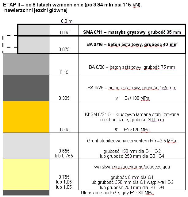 Projektowanie indywidualne, Etap II Frezowanie 4 cm 20 lat 12,1 mln