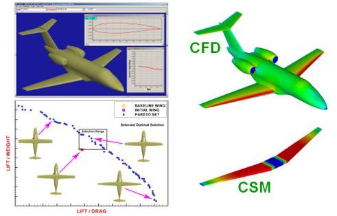 Instytut Lotnictwa Współpraca krajowa i międzynarodowa Pracownia współpracuje z wieloma ośrodkami naukowymi oraz przemysłowymi w kraju i na świecie: - EADS-CASA Aerodynamiczne studium wlotu silnika