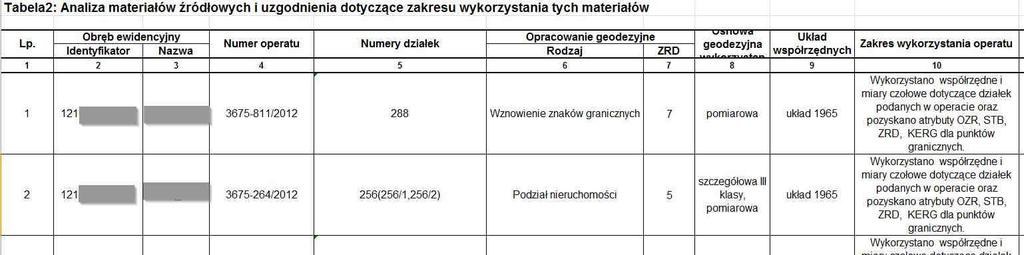 2. Ustalanie