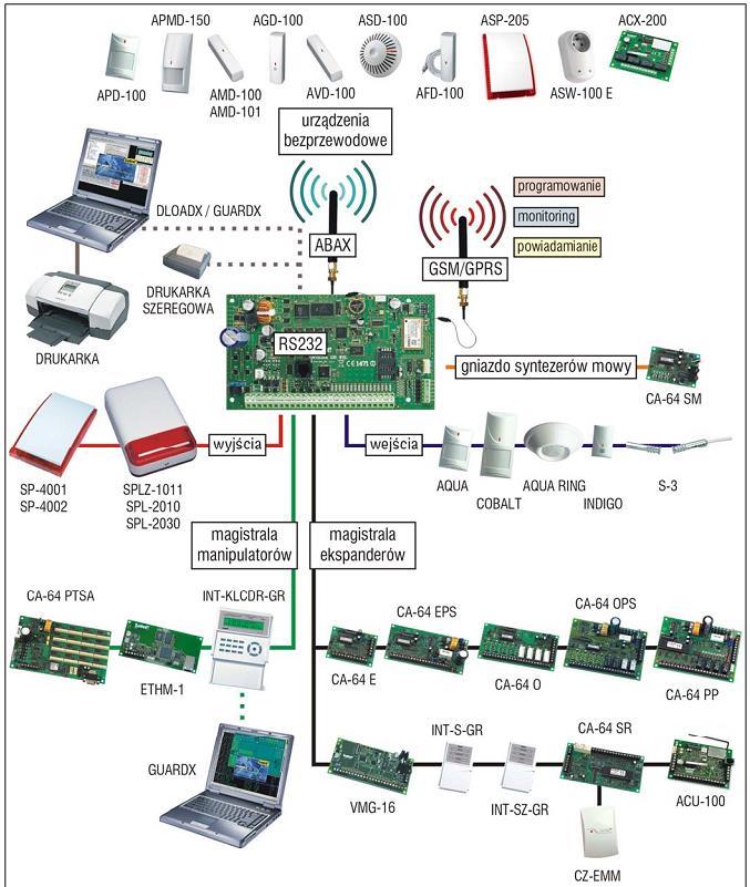 42 System