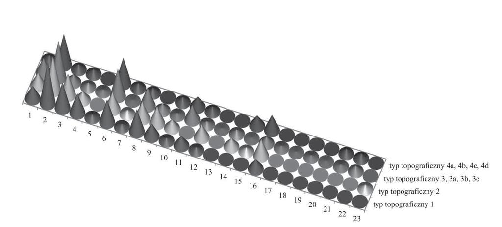 Przestrzeń deponowania 85 Ryc. 2.