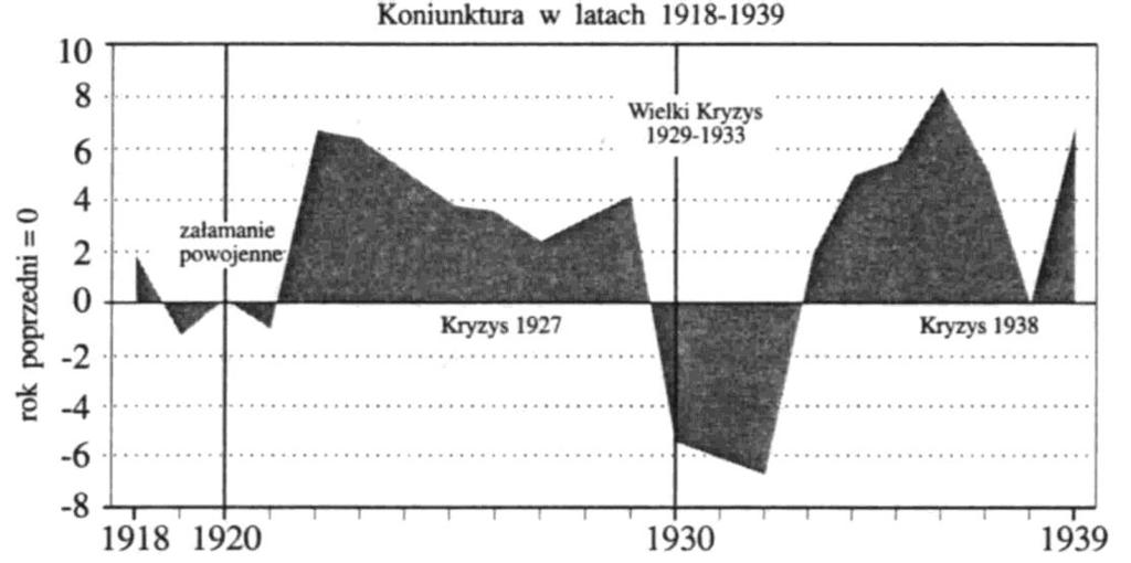 Elementy polityki gospodarczej okresu Wielkiego Kryzysu w wybranych państwach 97 rysunku 2. 15 Światowy kryzys gospodarczy wystąpił też w okresie II wojny światowej 16.