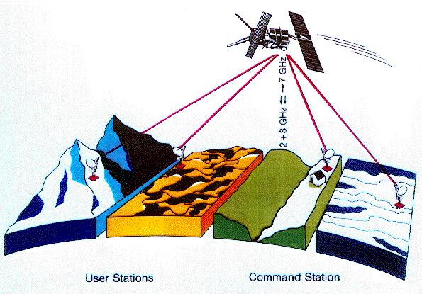 PRARE - Precise Range