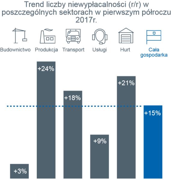 niewypłacalności.