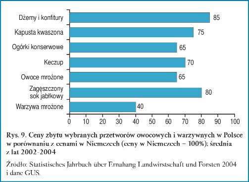 papryki).