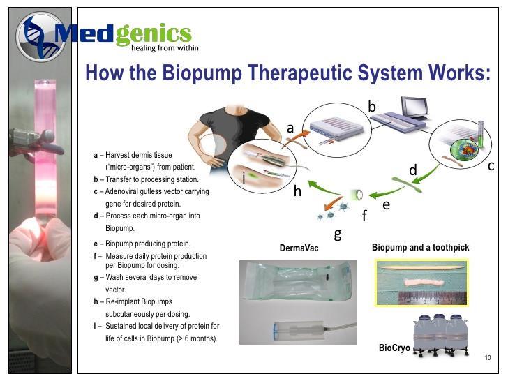 Biopompy erytropoetynowe (EPODURE