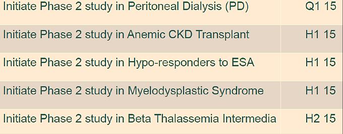 Oct 07, 2014 - Medgenics to Present Initial