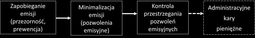 Konstrukcja przepisów prawnych w