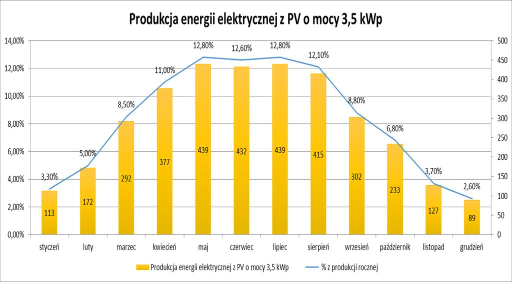 Ekonomika instalacji