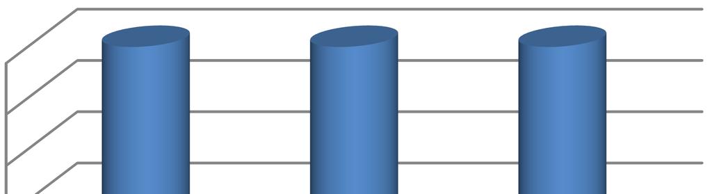 Struktura majątku obrotowego 100% 90% 80% 70% 60% 50% 40% 30% 20% 10% 0% 52,4% 60,4% 62,1% 34,9% 28,1% 29,0% 4,2% 1,7% 3,9% 8,4% 9,8% 5,1% 31.03.