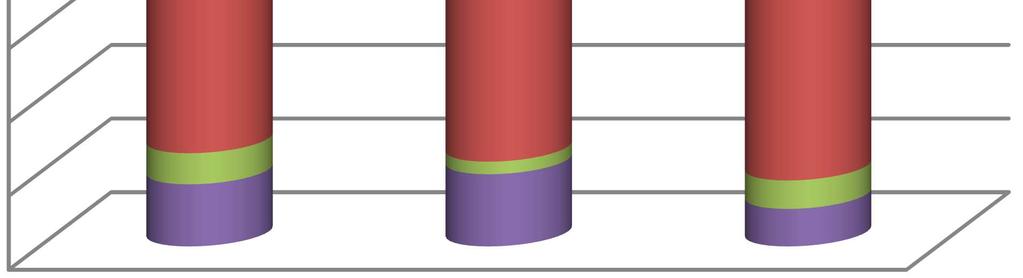 Zobowiązania długoterminowe stanowiły 12,2% zobowiązań i rezerw na zobowiązania ogółem.