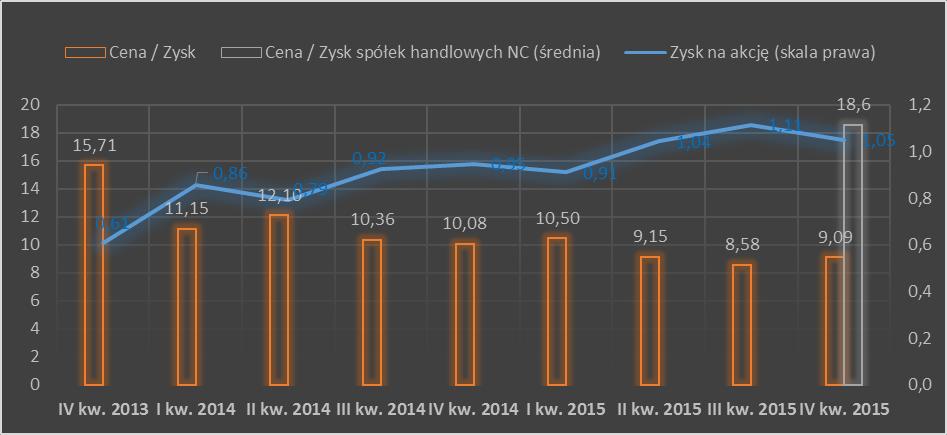 średnią rynkową Raport jednostkowy i skonsolidowany