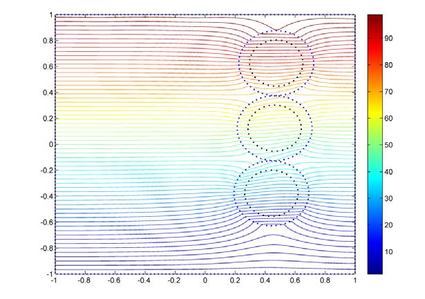włókien. Parametry materiału przedstawiono w tabeli 7.10. Wyznaczono układ włókien w komórce, dla którego maksymalna wartość λe = 1.65 (rysunek 7.7).