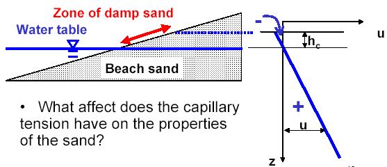 On hich portion of the beach do you built sand castles?