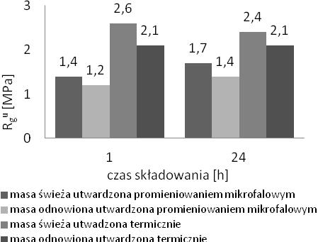 Rys.. Morfologia twardzonej promieniowaniem mikrofalowym masy ze spoiwem BioCo na osnowie piask kwarcowego Rys.