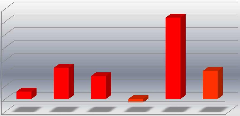 CUBE.ITG: SKONSOLIDOWANY ZYSK NETTO (W mln PLN) 9,00 8,00 7,00 6,00 5,00 4,00 3,00 2,00 1,00 0,00-1,00 8,86 5,72 4,29 2,96 1,40-0,57-0,93-0,64-0,77 0,24 Na poziomie skonsolidowanym CUBE.