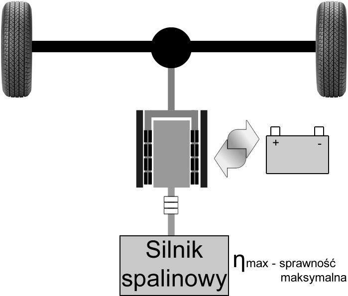 Poprzez zastosowanie dodatkowego uzwojenia magnesującego na stojanie, maszyna może pracować jednocześnie w dwóch kwadrantach charakterystyki mechanicznej - jako silnik i prądnica.