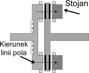 7 przedstawiona jest SWTM o budowie tarczowo-tarczową charakteryzująca się dużą obciążalnością momentem oraz łatwiejszym odprowadzeniem ciepła. Na rys.8 przedstawiona jest budowa osiowotarczowa.