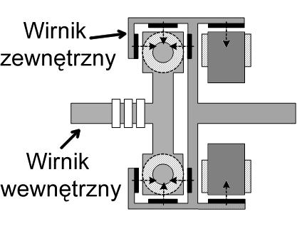 Obecnie jednak trwają prace badawcze nad zastosowaniem go do napędu elektrycznego samochodu osobowego. 4.1 Budowa SWTM Błotniak.