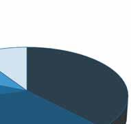 zarzutów - z czego 38,3% inspektorzy uznali za zasadne w godzinach w