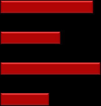 przedpłacona 0,4% Rachunek 57,3% 42,7% 5,3 inne 0,4% P2P 96,0% 4,0% 0,9 Wybrane publikacje: e-commerce 46,7% 53,3% 0,7 0% 20% 40% 60% 80% 100% 0 5 10 15 20 25 M. Polasik, J.