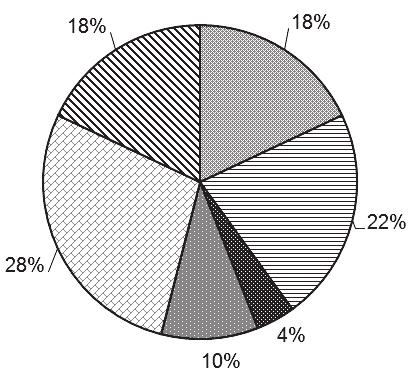 132 Rysunek 1 Liczba grup producentów na terenie gminy Błędów w latach 2007 2011 Źródło: Opracowanie na podstawie: [Rybak 2013].