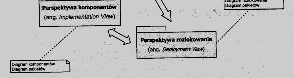 komponentów przeznaczona dla programistów; oprogramowanie na poziomie komponentów