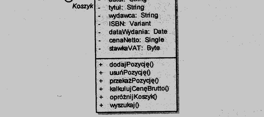 {disjoint}, {overlapping} Okrąg Figura 25 DIAGRAM KLAS Związki