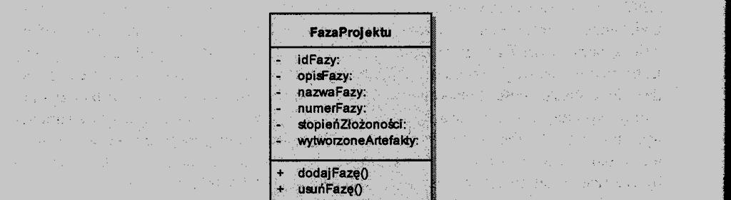 DIAGRAM KLAS Związki Powiązanie