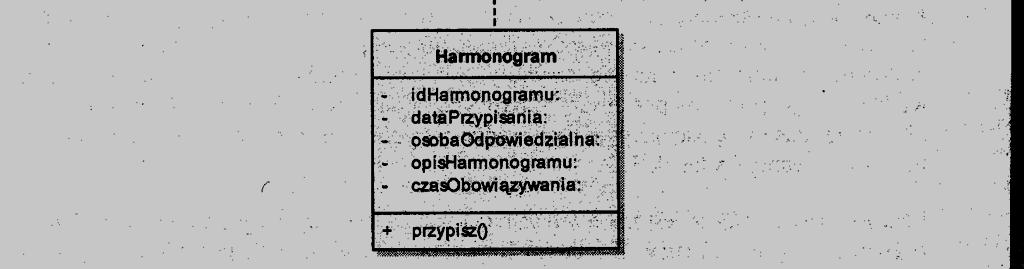 Stanowisko opis datazatrudnien