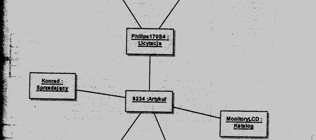 DIAGRAM OBIEKTOW